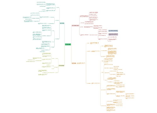 ﻿第三章感觉思维脑图思维导图