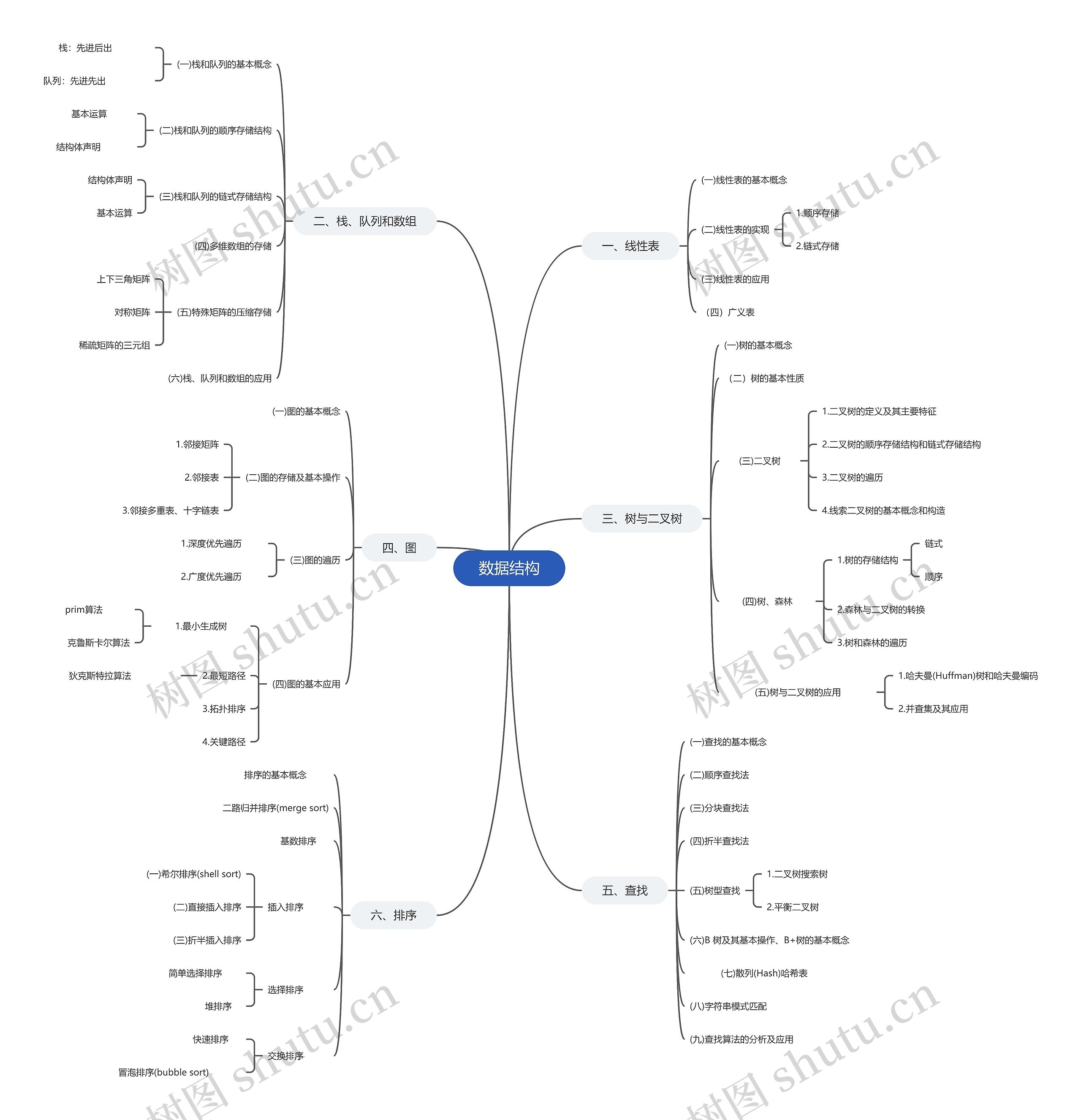 数据结构思维导图