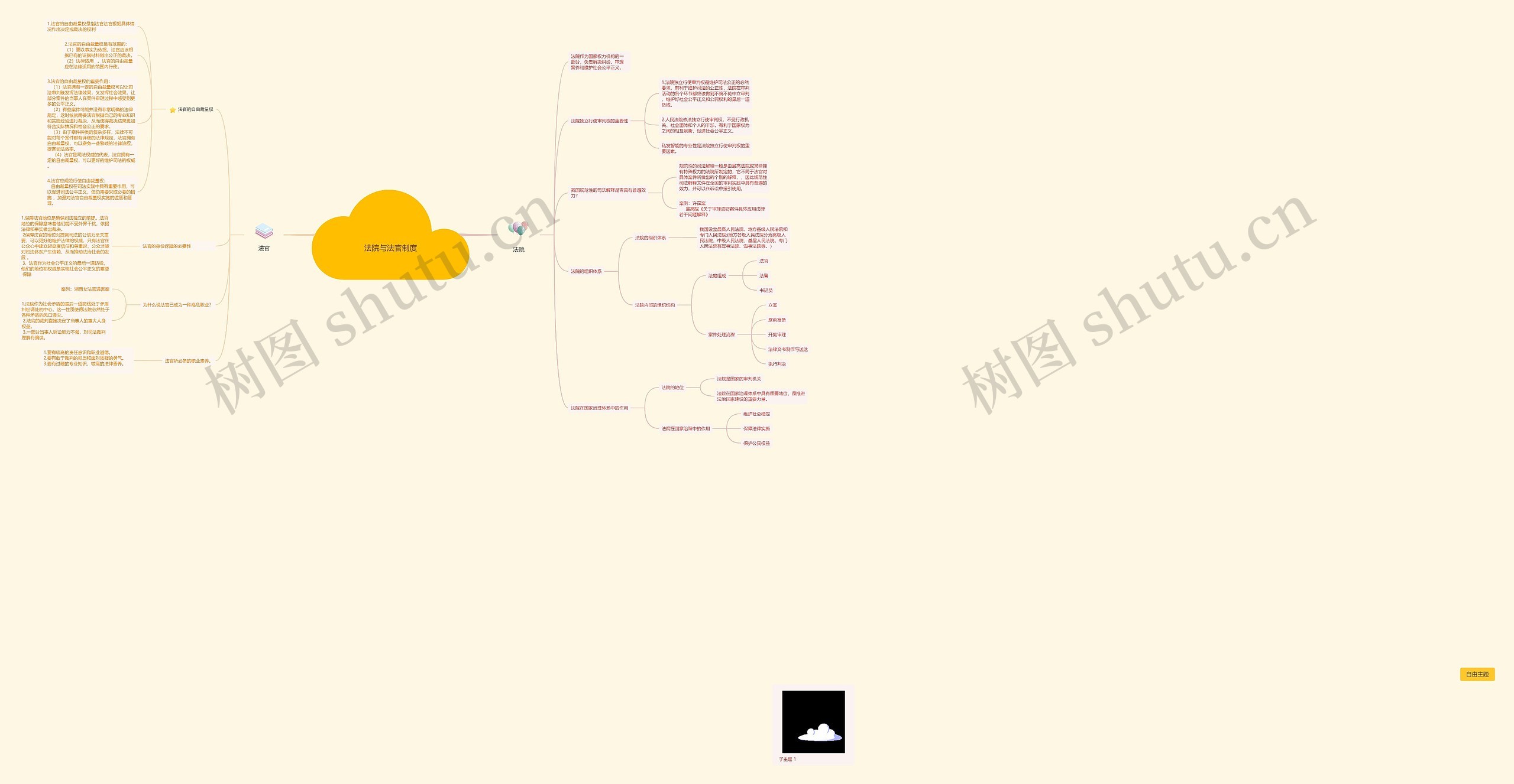 法院与法官制度思维脑图