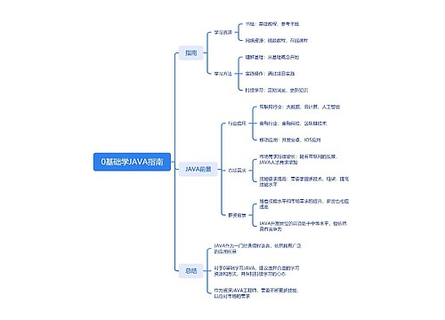 0基础学JAVA指南