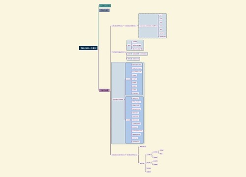 消防考试的三大条件思维导图