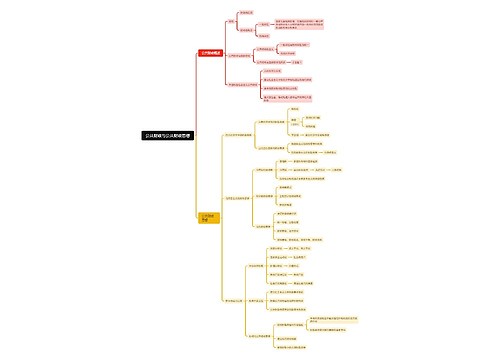 公共财政与公共财政思想思维导图