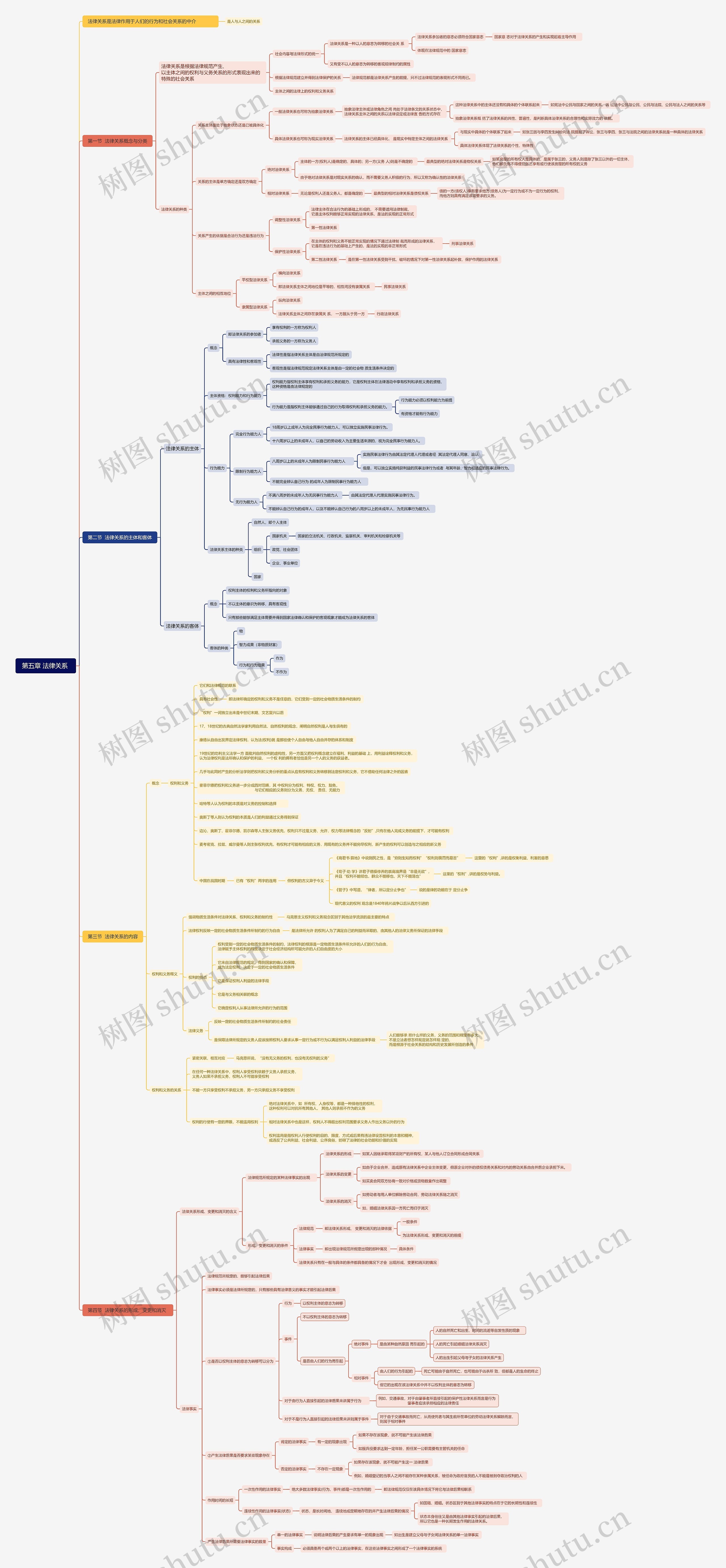 法律关系思维脑图