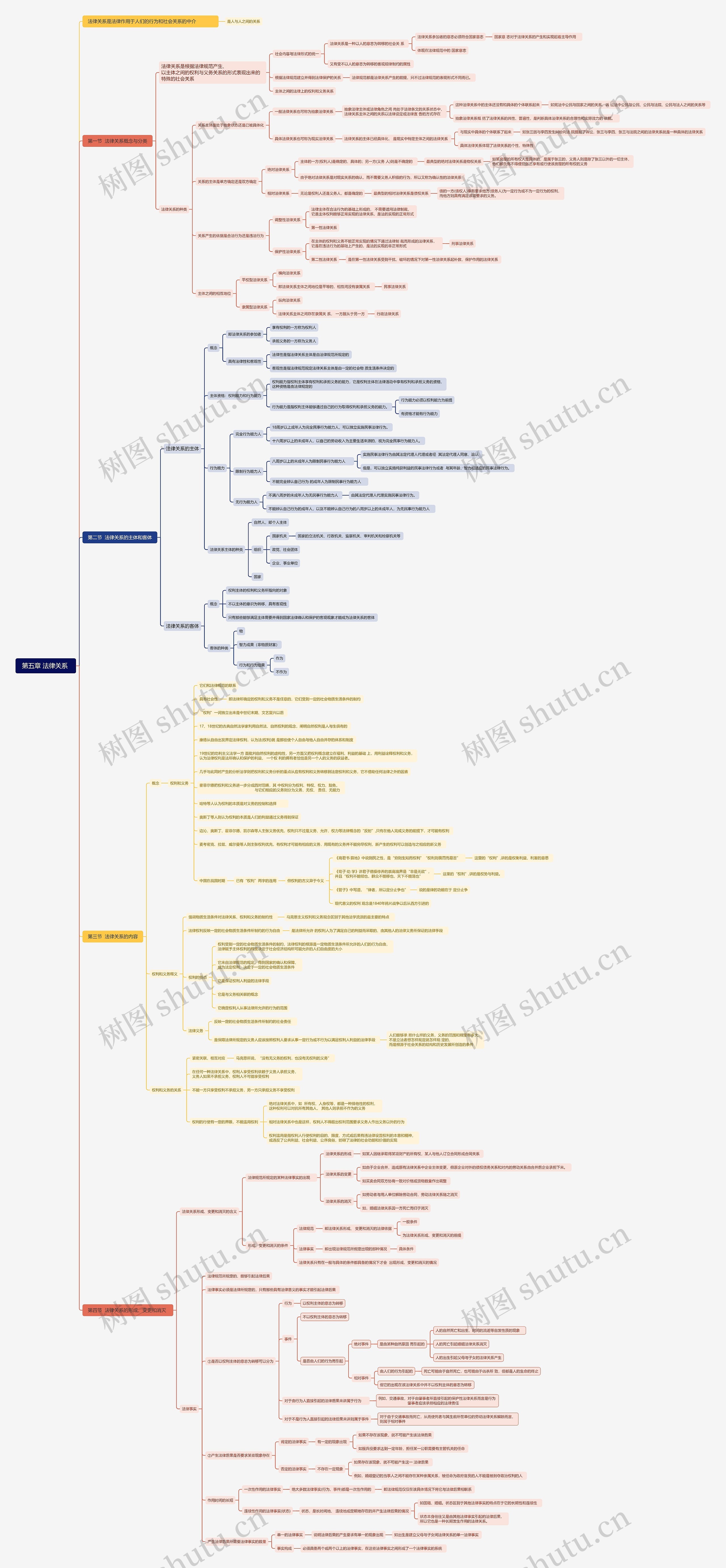 法律关系思维导图高清图 法律关系思维导图