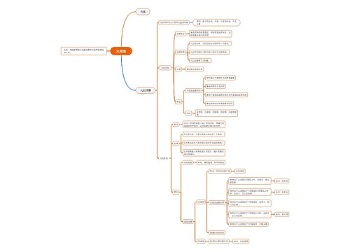 光现象思维脑图