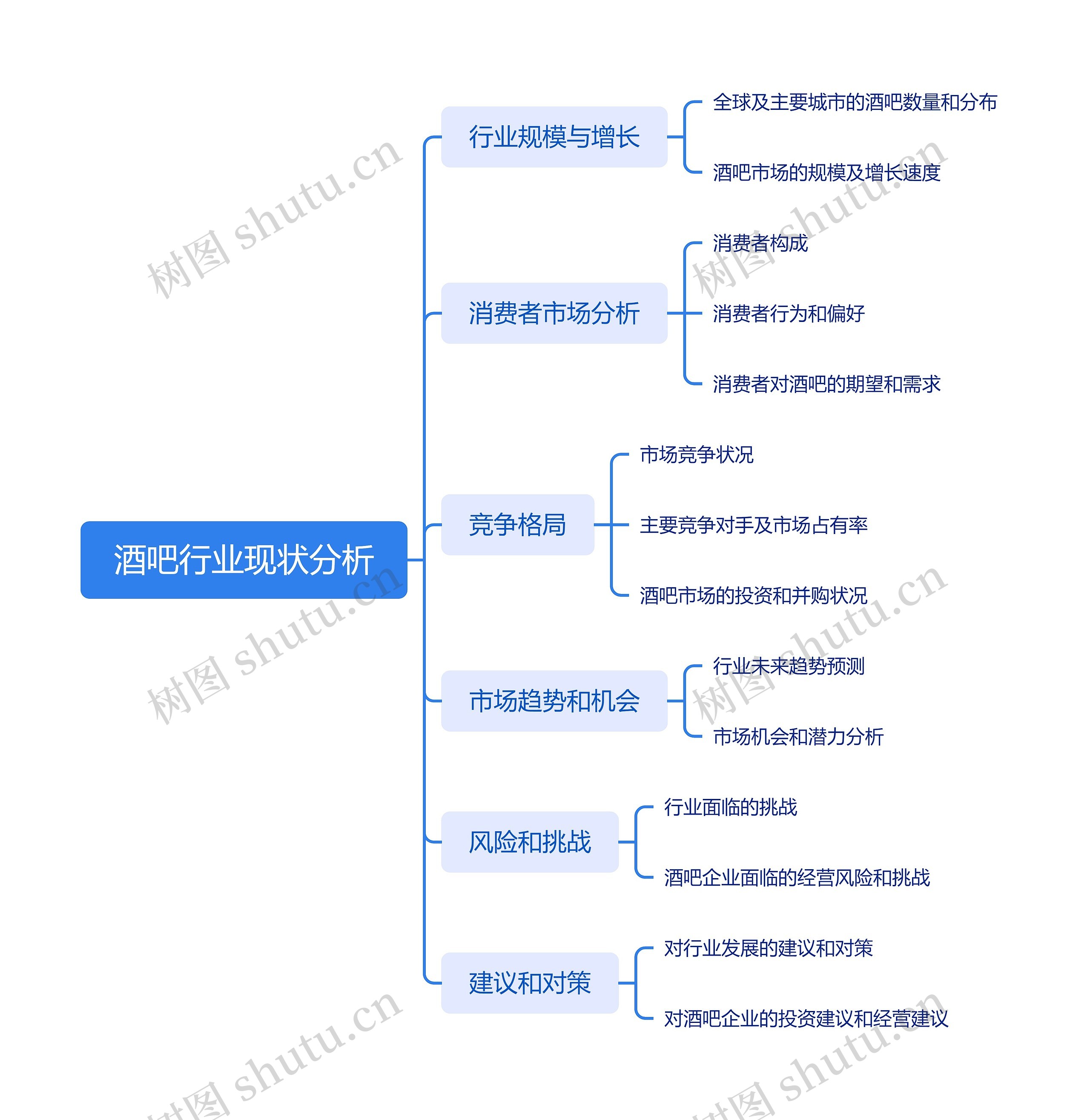 酒吧行业现状分析