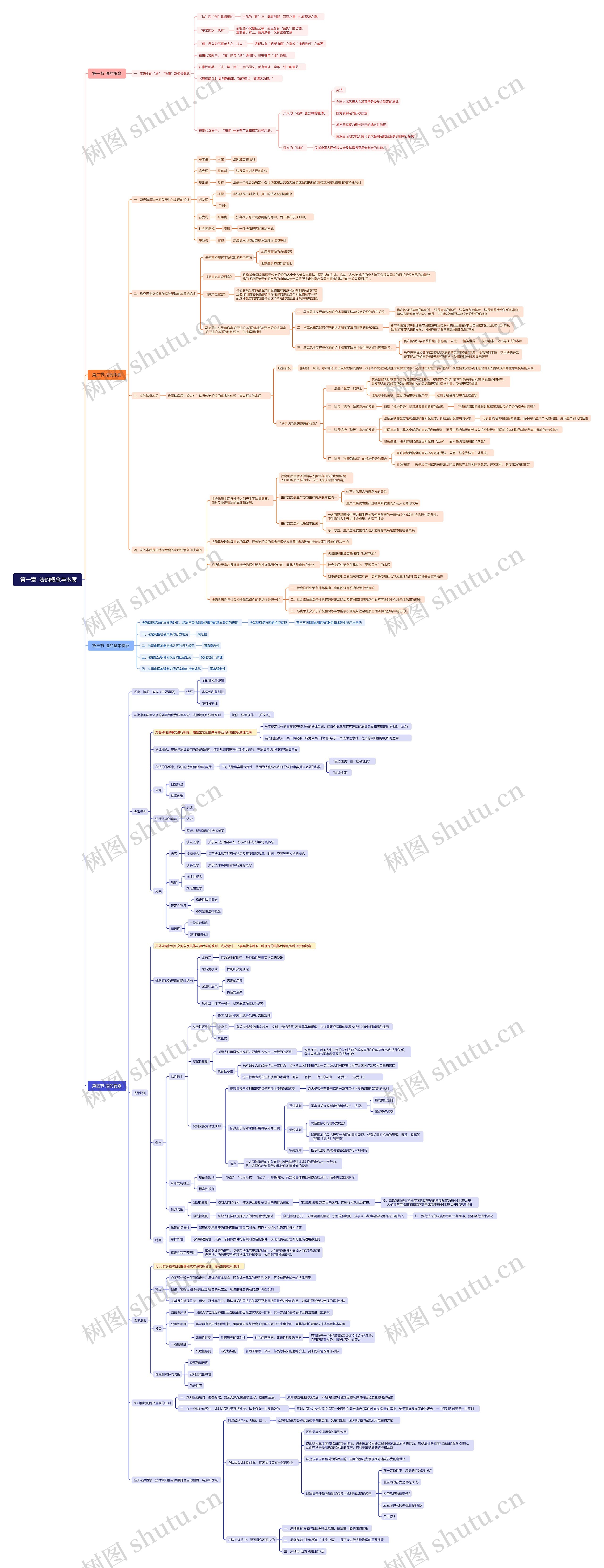 法的概念与本质思维脑图