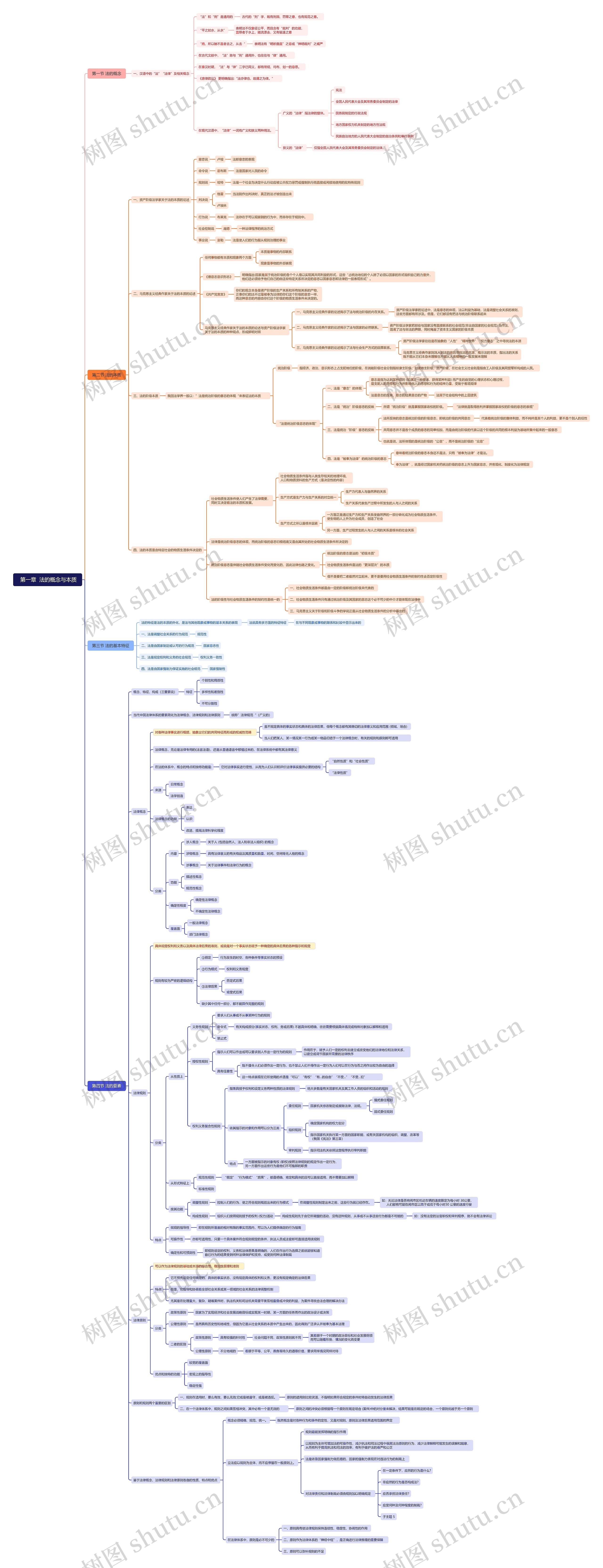 法的概念与本质思维导图高清图 法的概念与本质思维导图