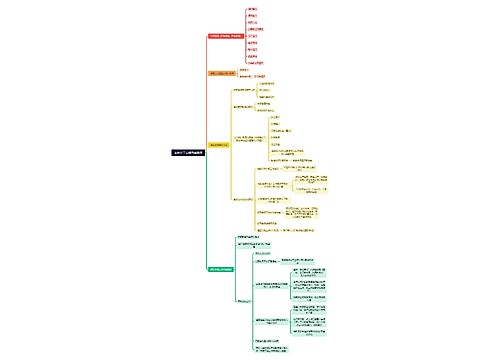 金林化工合规思维导图