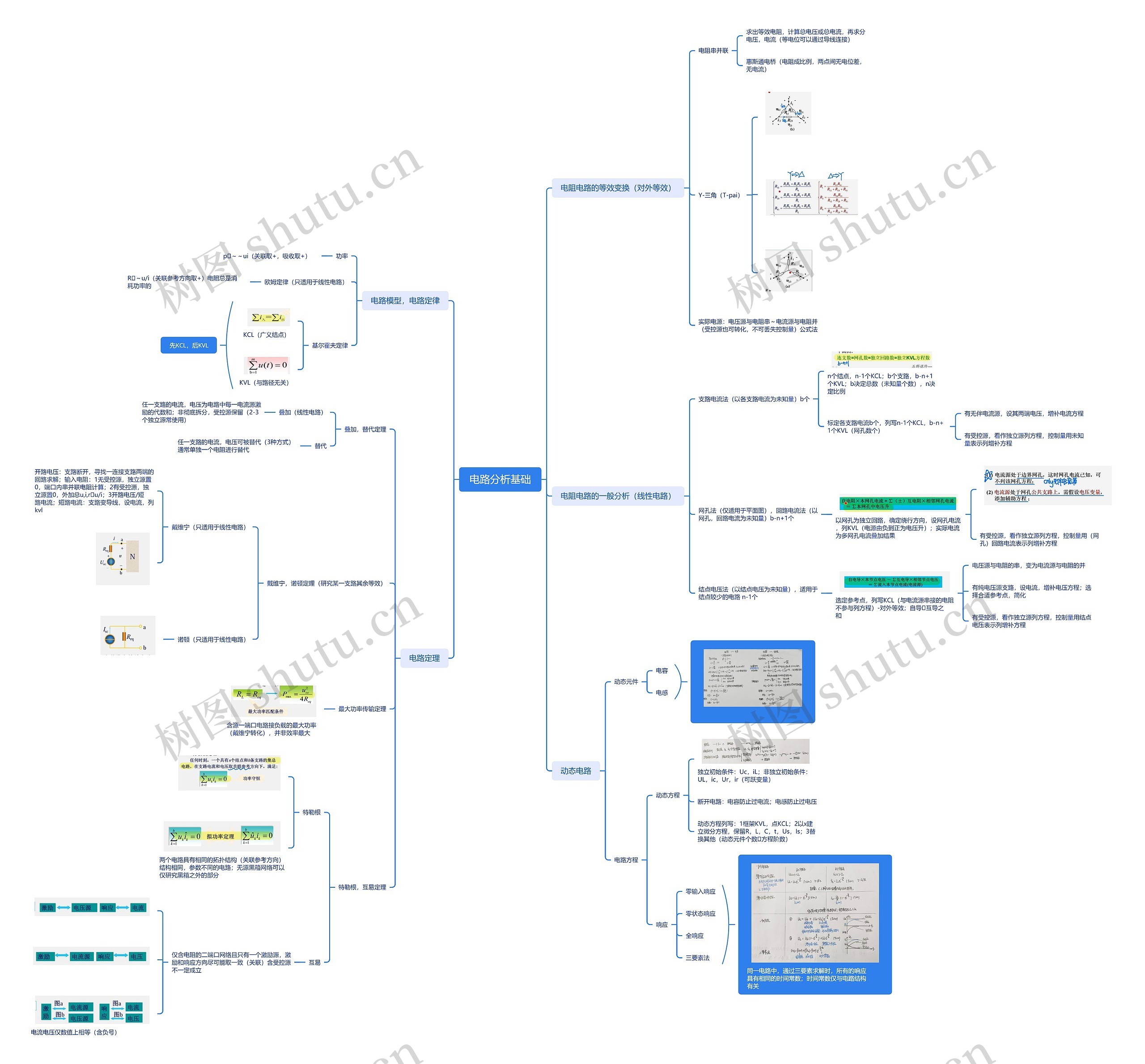 电路分析基础思维导图