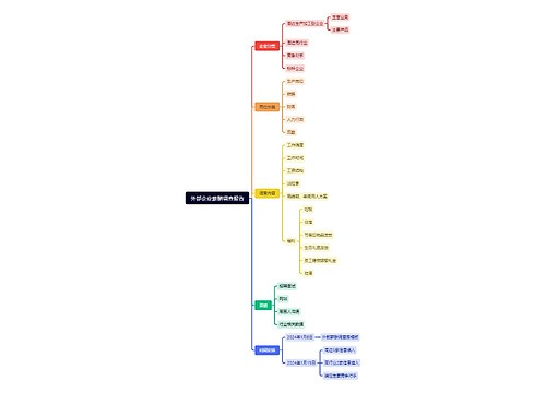外部企业薪酬调查报告 外部企业薪酬调查报告