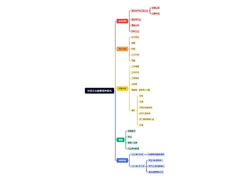 外部企业薪酬调查报告思维导图