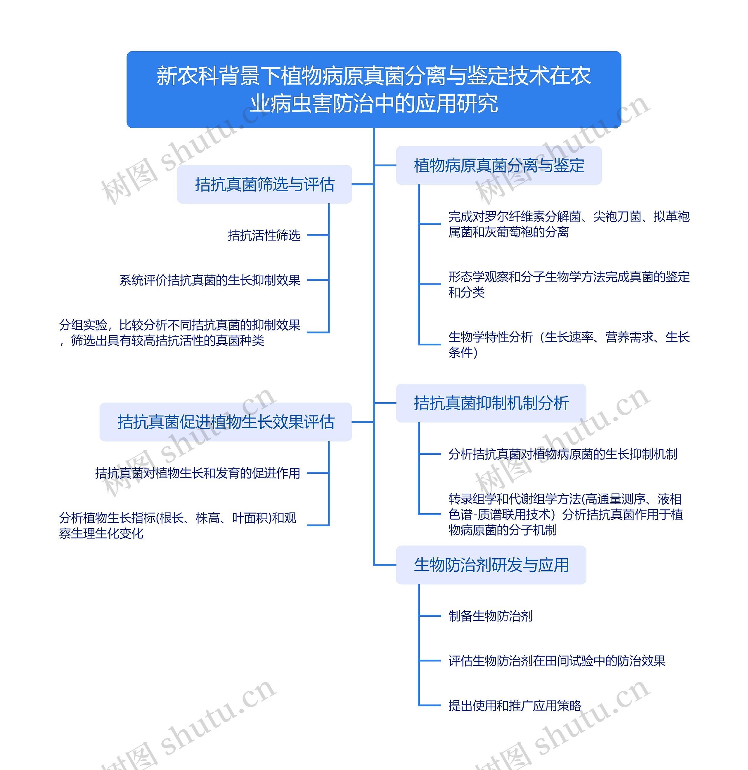 新农科背景下植物病原真菌分离与鉴定技术在农业病虫害防治中的应用研究