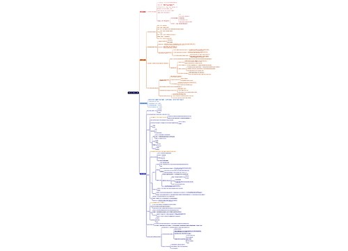 法的概念与本质思维脑图