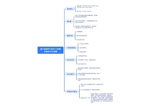 基于深度学习的ECG诊断系统技术方案图