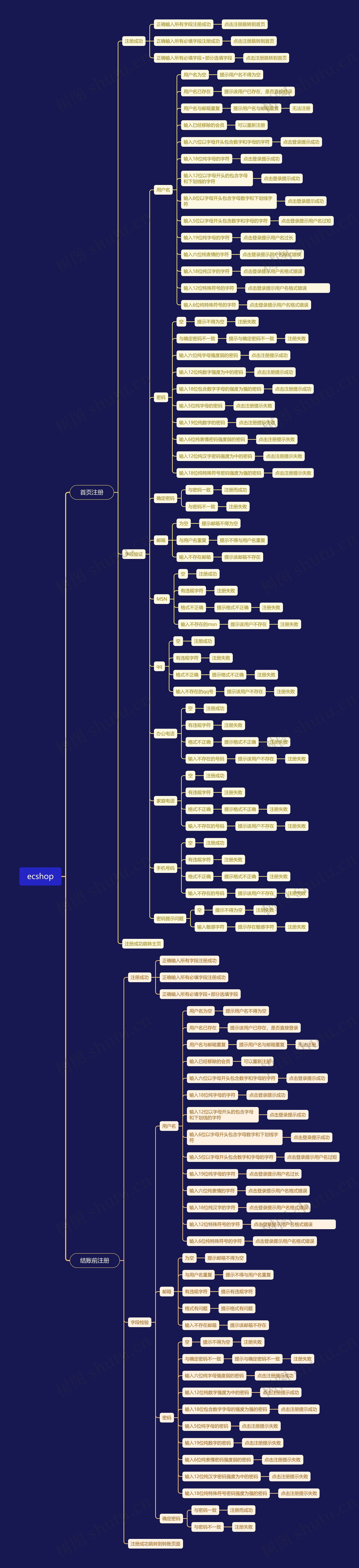 ecshop思维导图