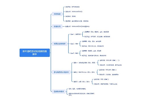新年酒吧活动短视频拍摄脚本思维导图