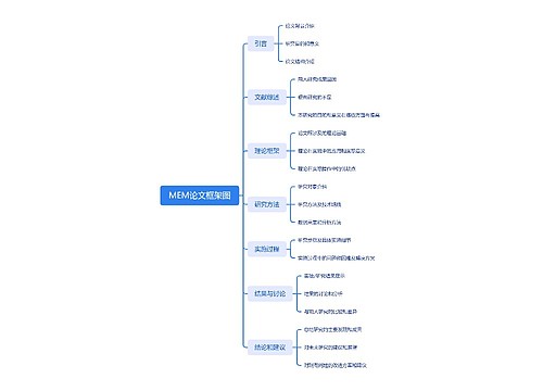 MEM论文框架图