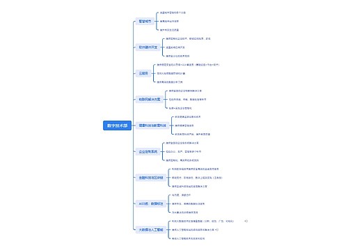 数字技术部思维脑图