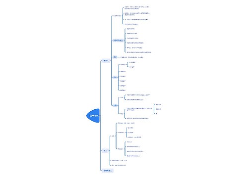﻿民事主体思维脑图思维导图