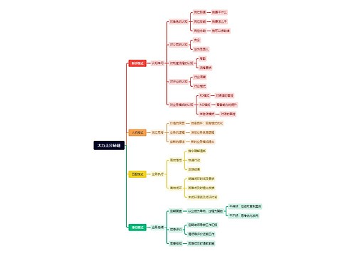 太力上分秘籍思维脑图思维导图