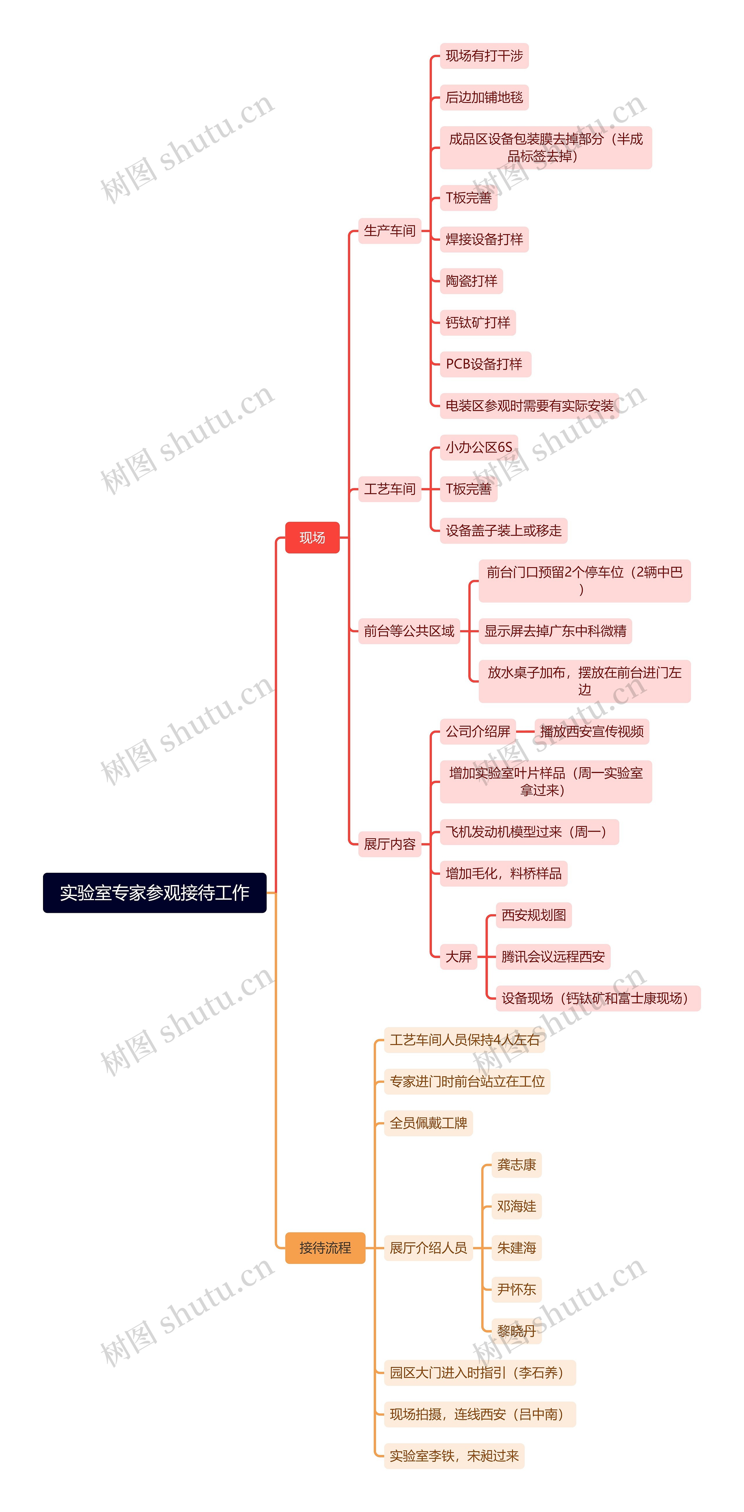 实验室专家参观接待工作