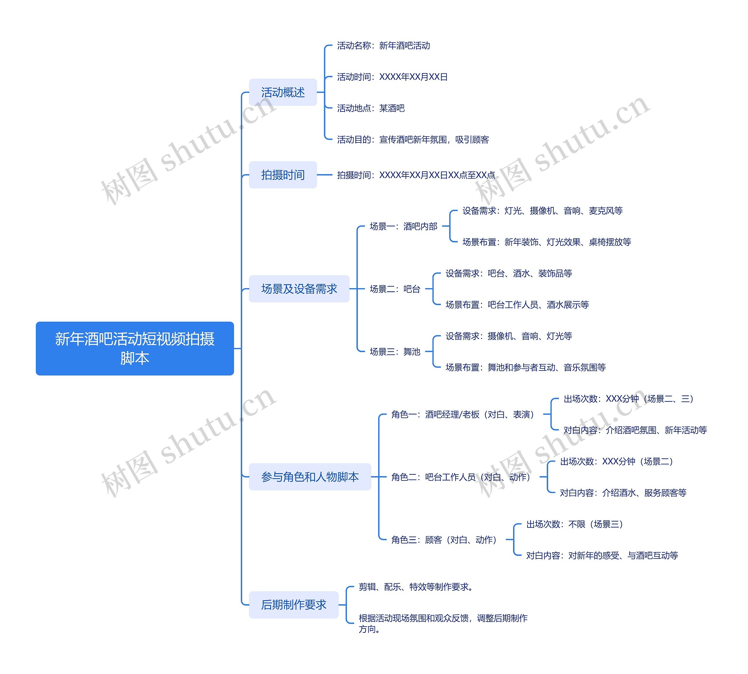 新年酒吧活动短视频拍摄脚本思维导图高清图 新年酒吧活动短视频拍摄脚本思维导图