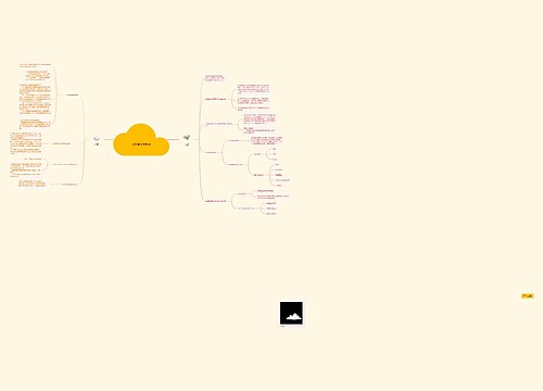 法院与法官制度思维脑图 法院与法官制度思维脑图