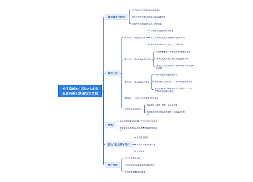 长江流域的中国古代钱币发展历史主题博物馆策划思维导图