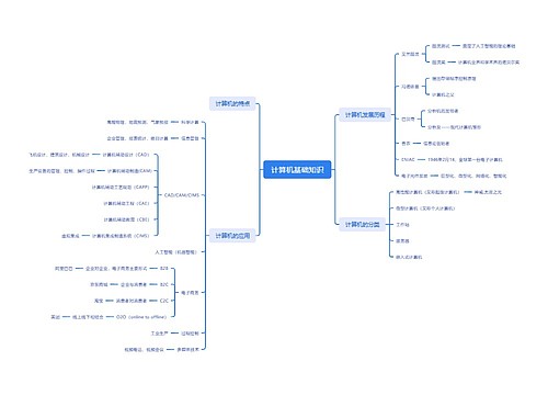 计算机基础知识脑图