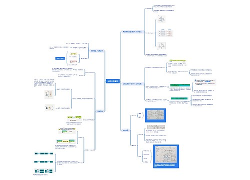 电路分析基础思维脑图
