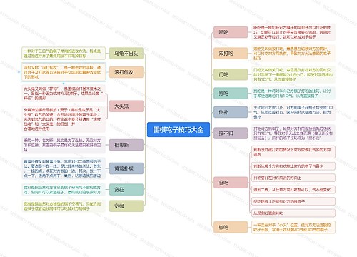 围棋吃子技巧大全思维导图