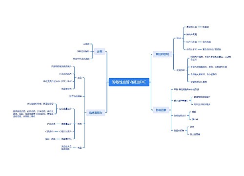 弥散性血管内凝血DIC