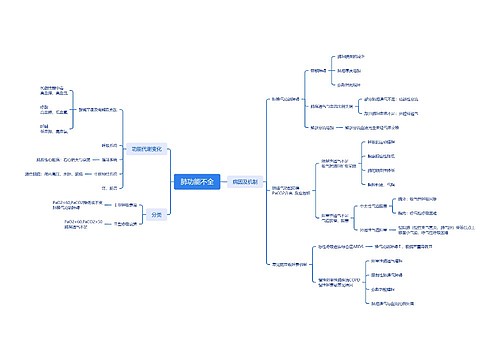 ﻿肺功能不全思维脑图思维导图