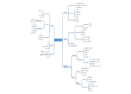 心功能不全思维脑图思维导图