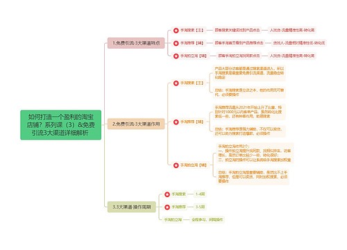 如何打造一个盈利的淘宝店铺？系列课（3）&免费引流3大渠道详细解析 