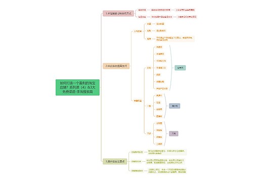 如何打造一个盈利的淘宝店铺？系列课（4）&3大免费渠道-手淘搜索篇