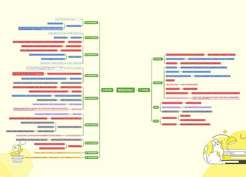 ﻿游戏机发展史思维脑图思维导图