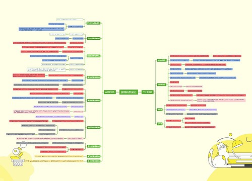 游戏机发展史思维脑图思维导图