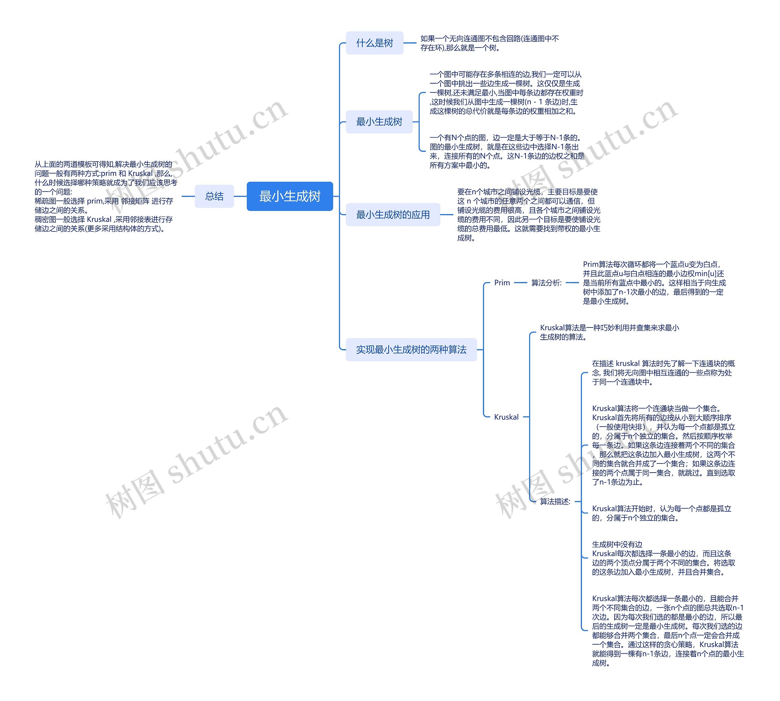 最小生成树思维脑图