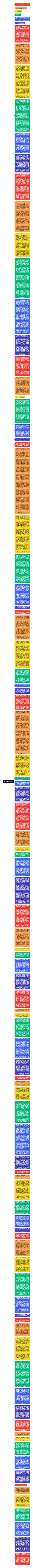 政 府 工 作 报 告思维导图