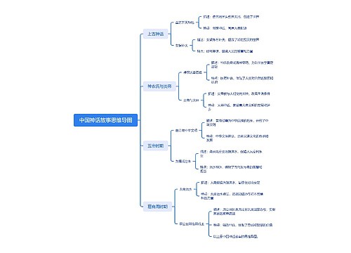 中国神话故事思维导图