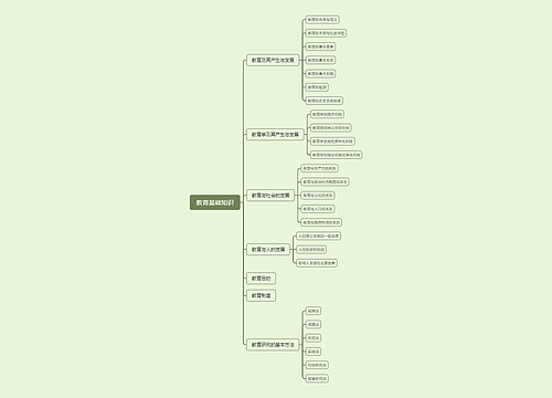 教育基础知识思维脑图