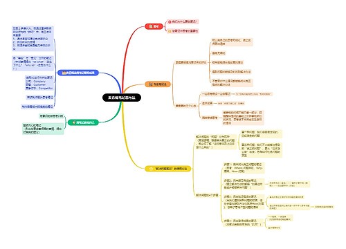 麦肯锡笔记思考法思维导图