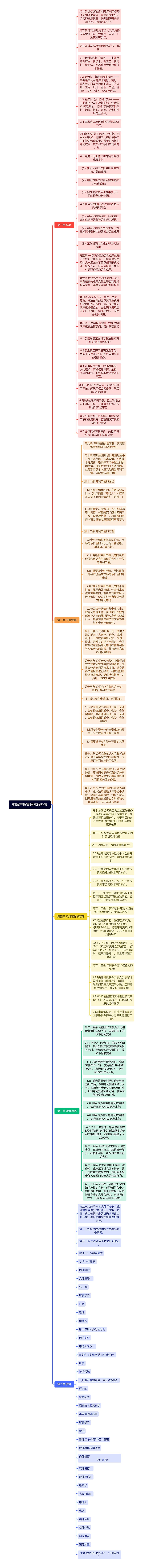 知识产权管理试行办法思维导图