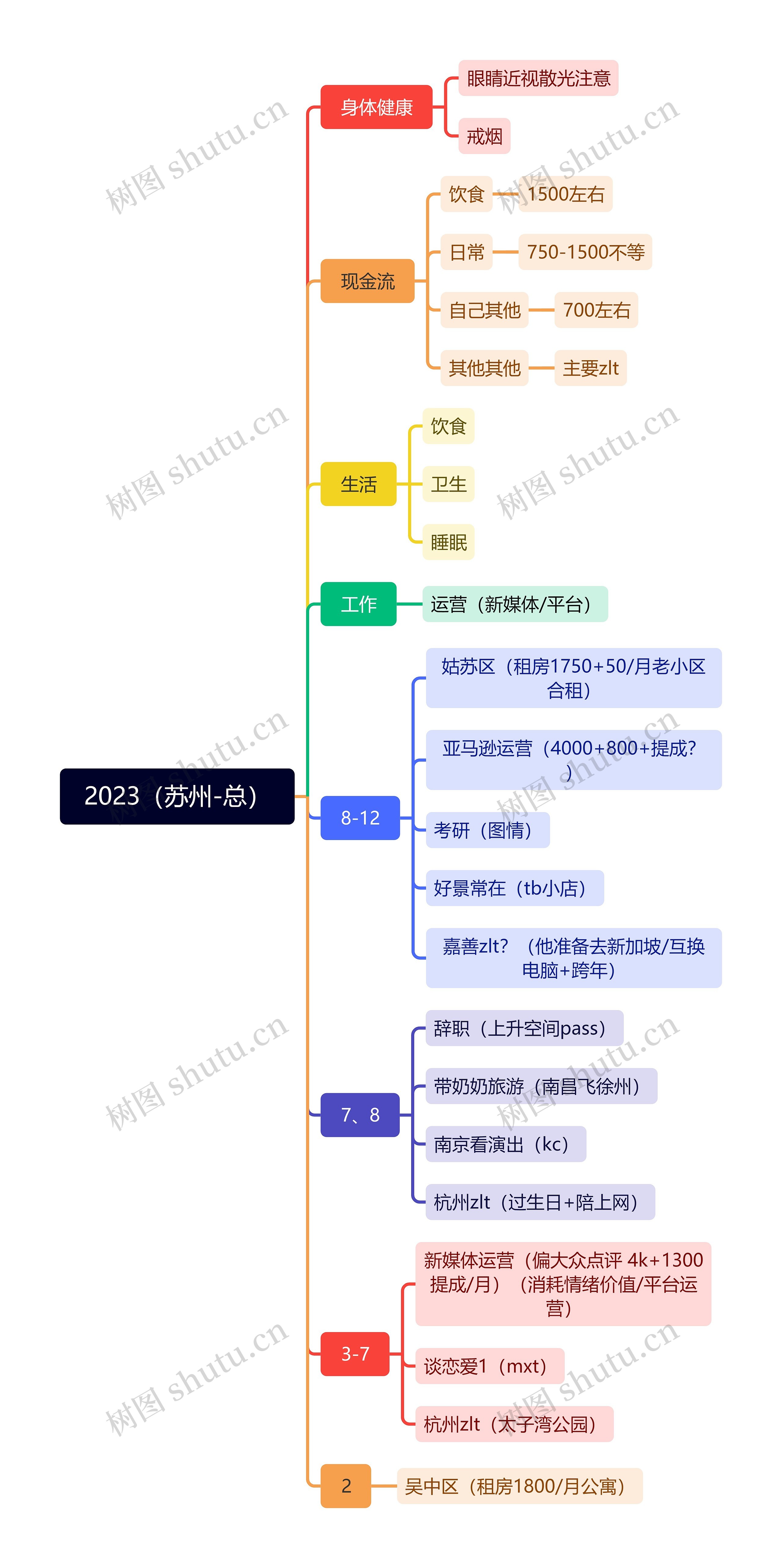 2023（苏州-总）