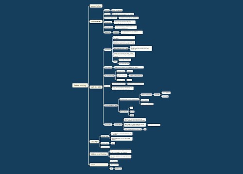 英文信件书写思维脑图