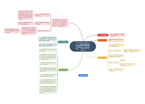 关于新《公司法》第四十七条：“全体股东认缴的出资额由股东按照公司章程的规定自公司成立之日起五年内缴足。“的适用条件以及应对措施