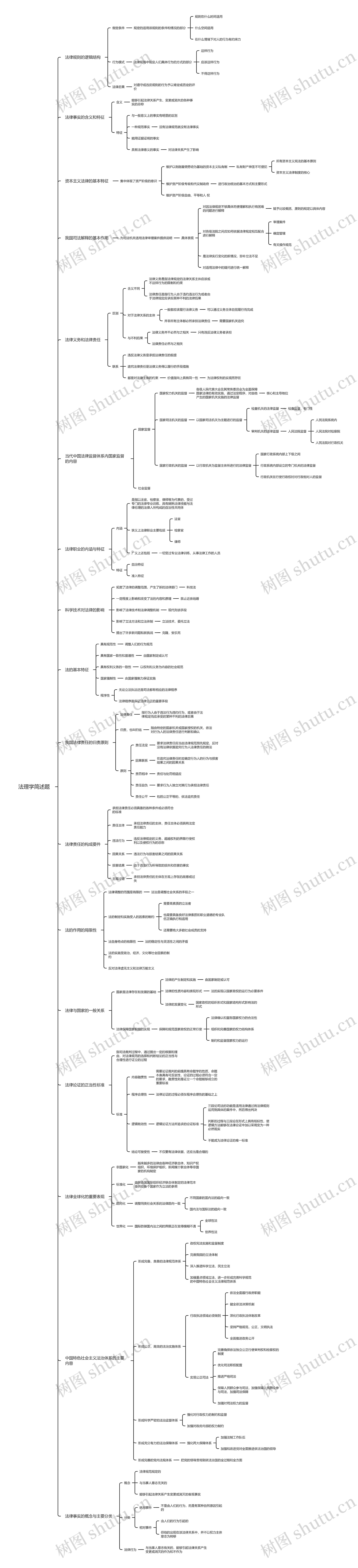法理学简述题思维脑图