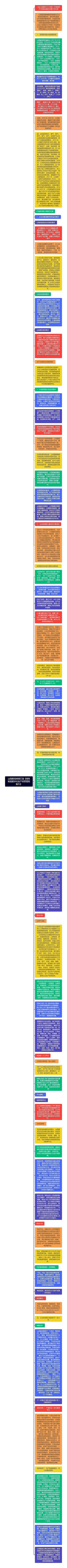 山西建龙持续打造《绿色制造数字化生产经营管控能力》思维导图